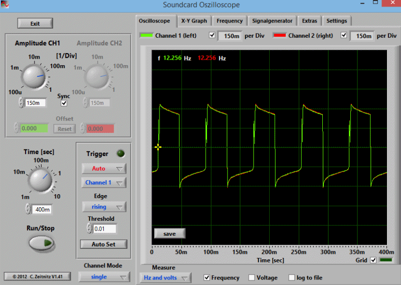 C22C-Main-Strobe.gif