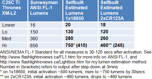 C25-Lumens.gif