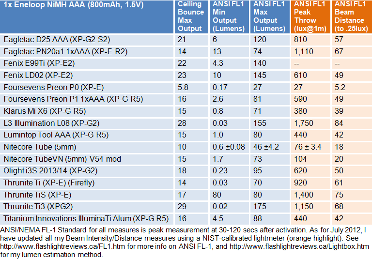 D25-AAA-FL1-Summary.gif