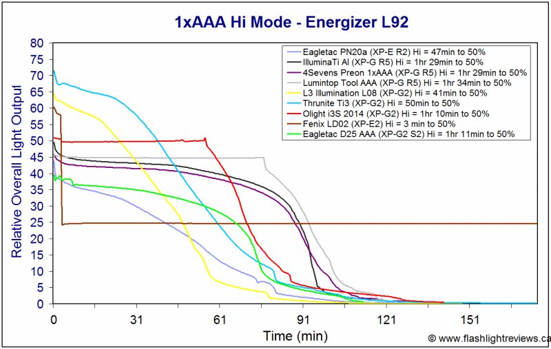 D25-HiL92.gif