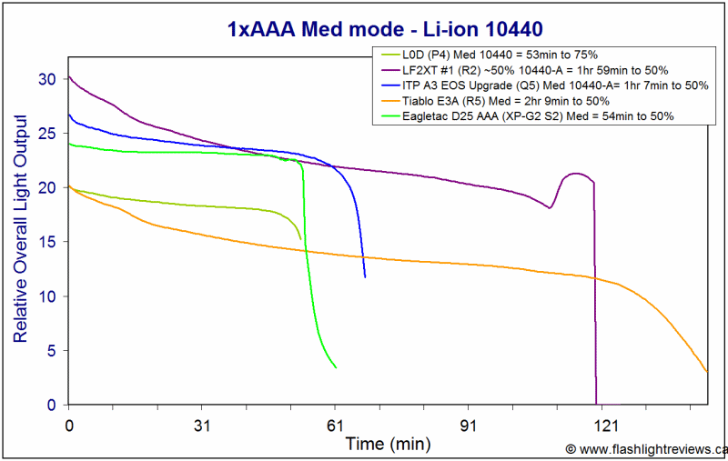 D25-Med10440.gif