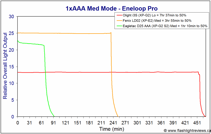 D25-MedEnePro.gif