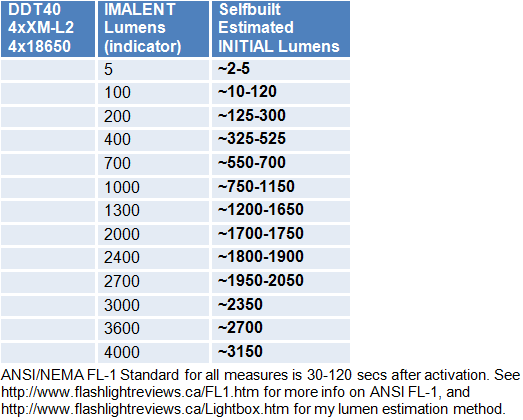 DDT40-Lumens.gif