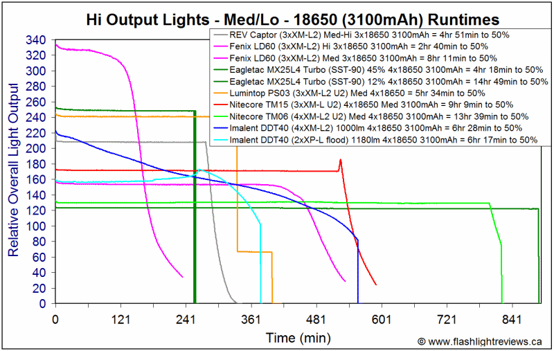 DDT40-Med18650.gif