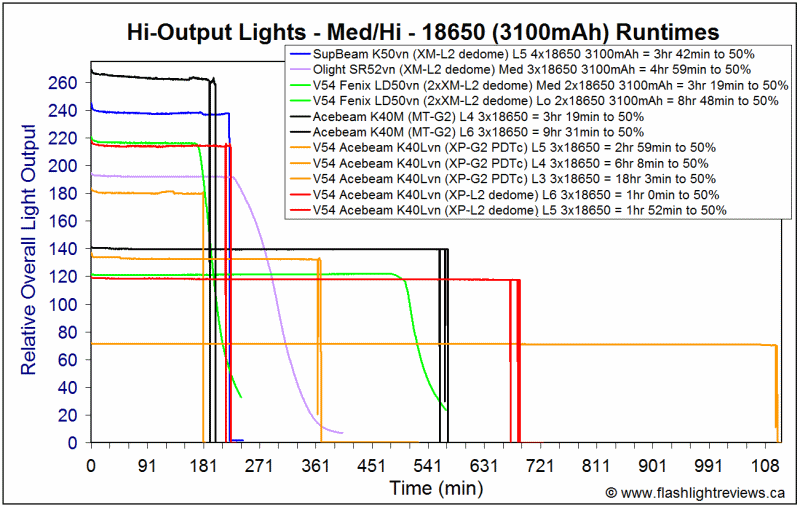 K40Lvn-Med18650.gif