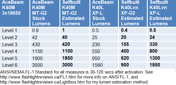 K40M-Lumens.gif