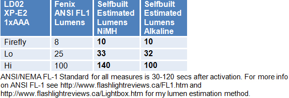 LD02-Lumens.gif
