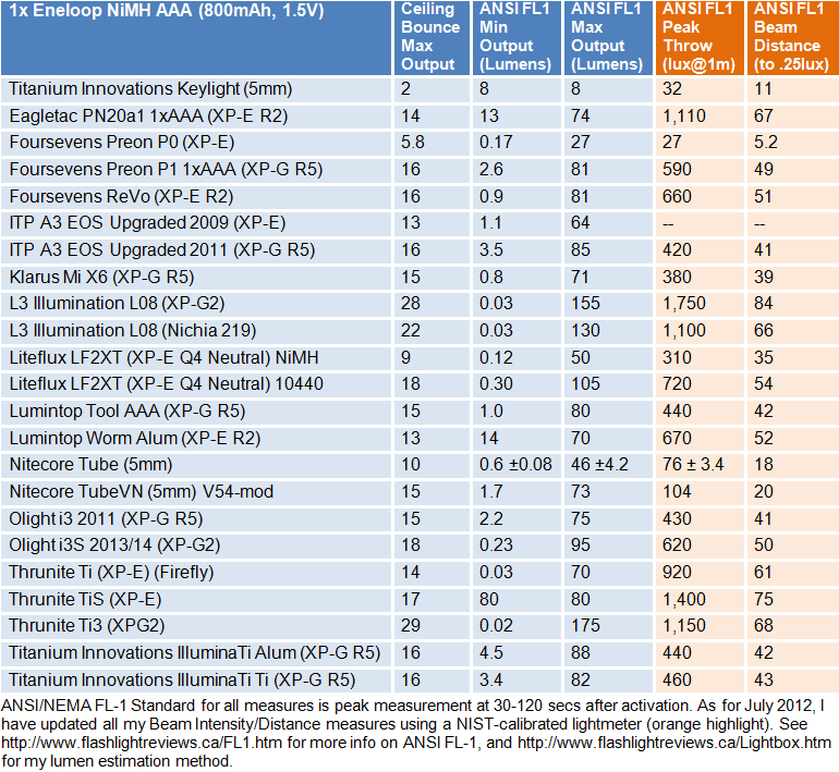 LF2XT-FL1-Summary_1.gif