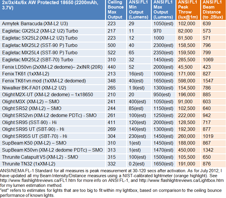 M2XUT-FL1-Summary2.gif