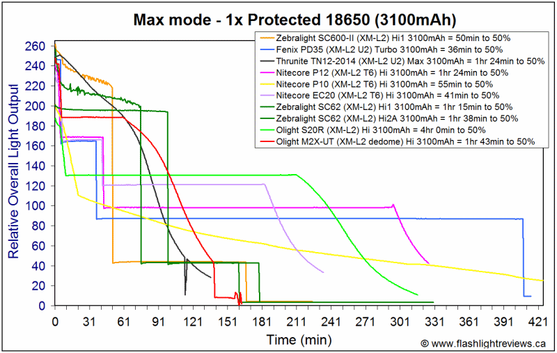 M2XUT-Hi3100.gif