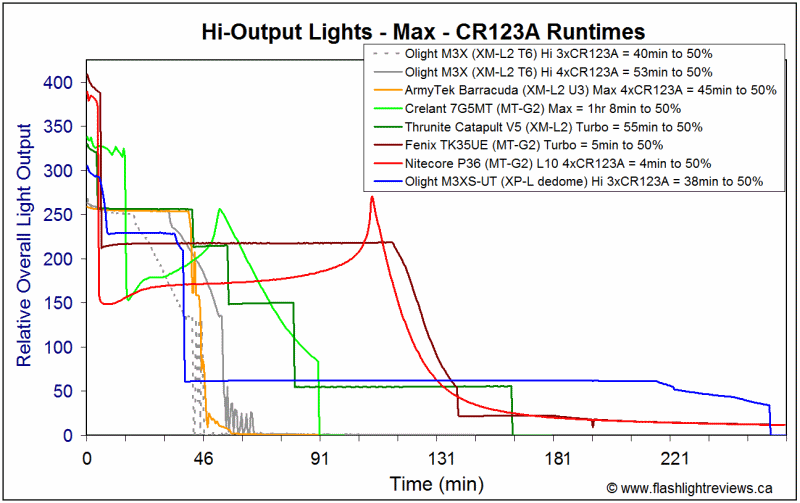 M3XSUT-CR123A.gif