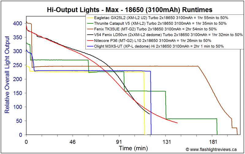 M3XSUT-Hi18650.gif