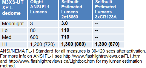 M3XSUT-Lumens.gif