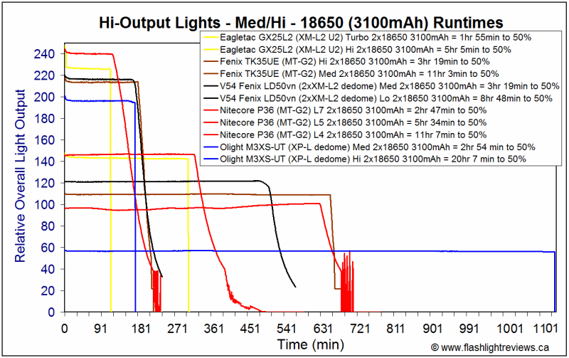 M3XSUT-Med18650.gif