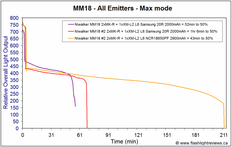 MM18-3-Max-both.gif