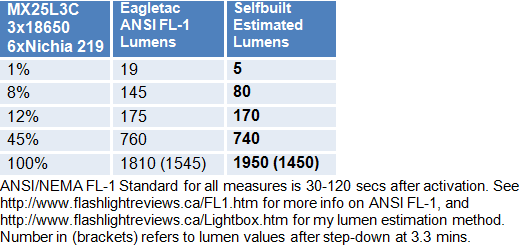 MX25L3C-219-Lumens.gif