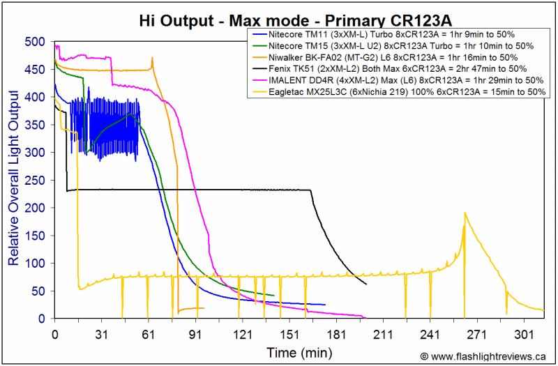 MX25L3C-HiCR123A.gif