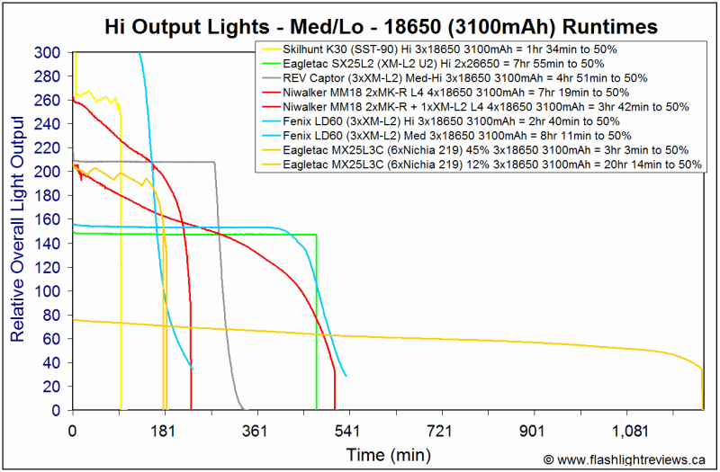 MX25L3C-Med3100.gif