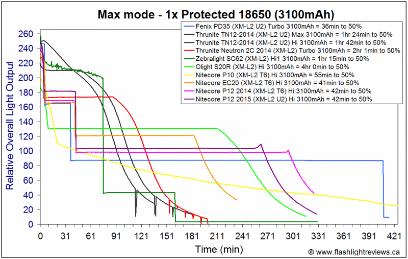 P12-2015-Hi18650.gif