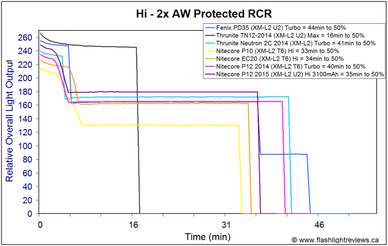 P12-2015-HiRCR.gif