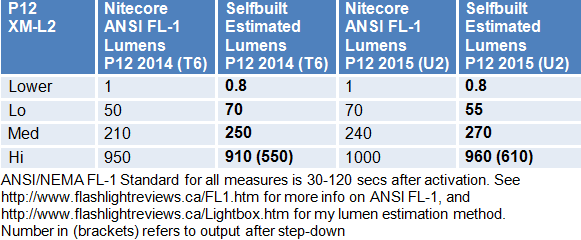 P12-2015-Lumens.gif