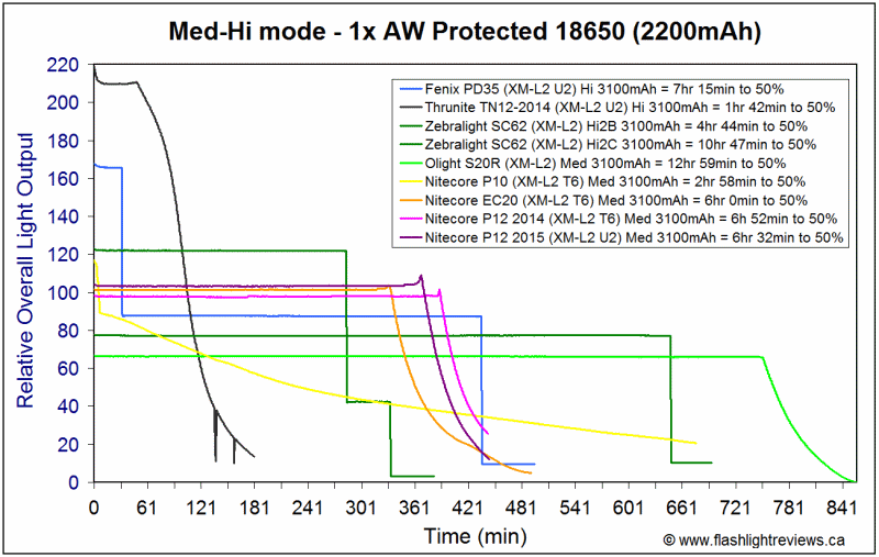 P12-2015-Med18650.gif