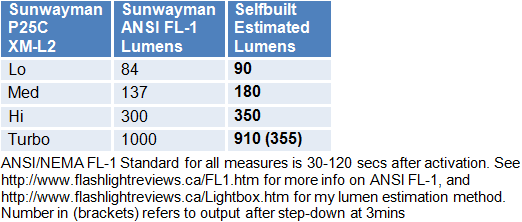 P25C-Lumens.gif