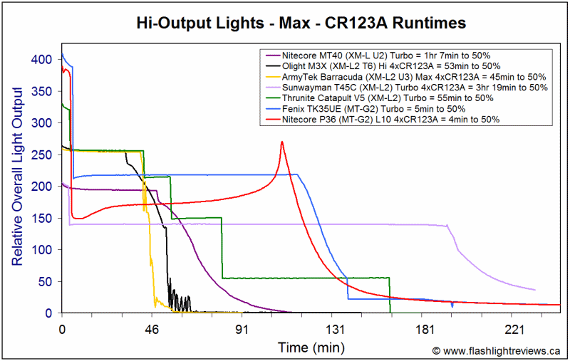 P36-HiCR123A.gif