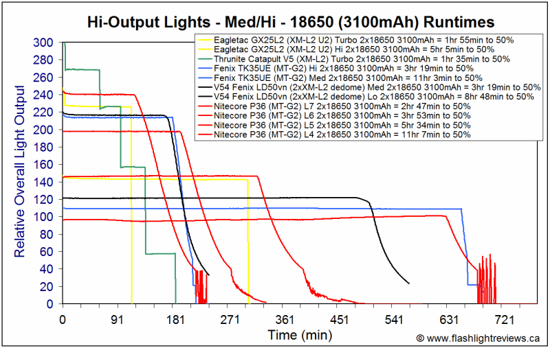 P36-Med18650.gif