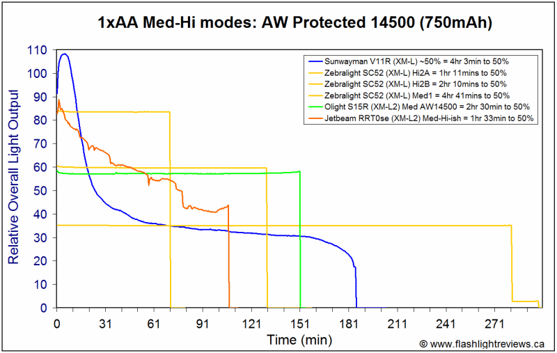 RRT0se-14500Med.gif