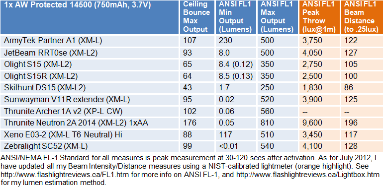 RRT0se-AA-FL1-Summary2.gif