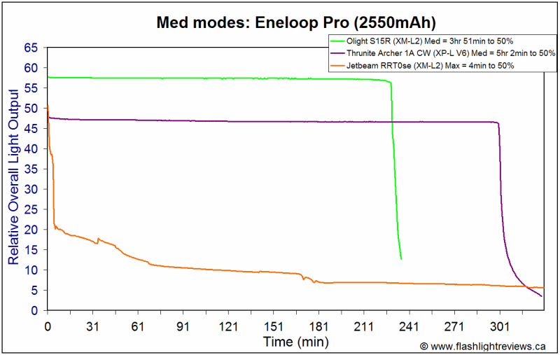 RRT0se-EneProMax.gif