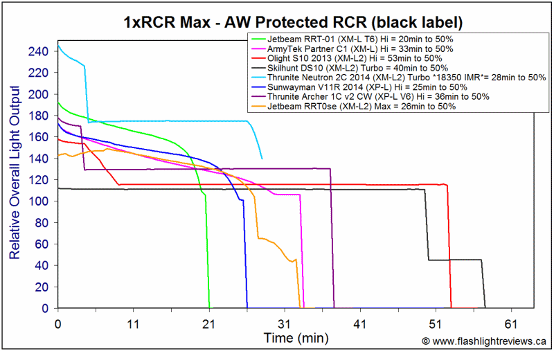 RRT0se-RCRMax.gif