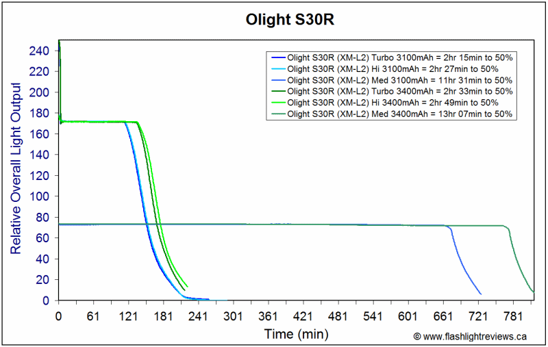 S30R-18650.gif