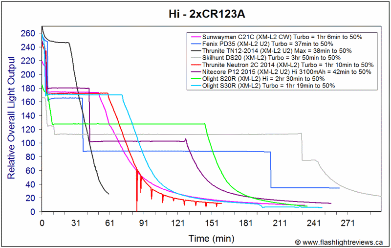 S30R-HiCR123A.gif