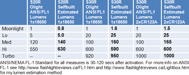 S30R-Lumens.gif