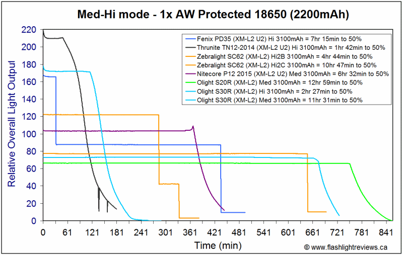 S30R-Med18650.gif