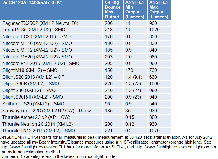 S30RII-FL1-Summary-2.gif