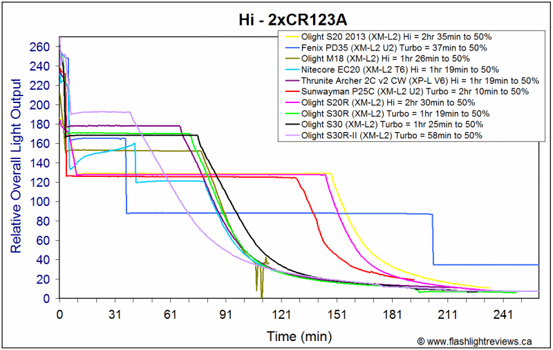 S30RII-HiCR123A.gif