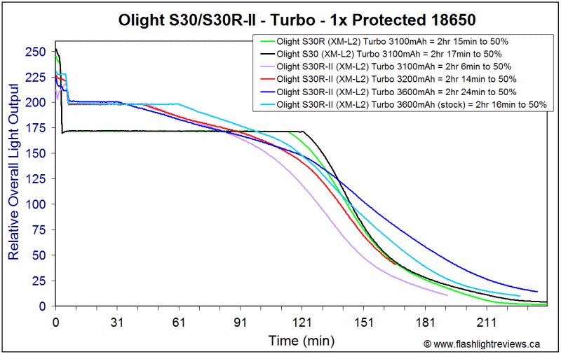 S30RII-Turbo.gif