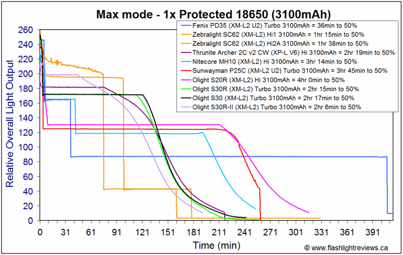 S30RII-Turbo18650.gif