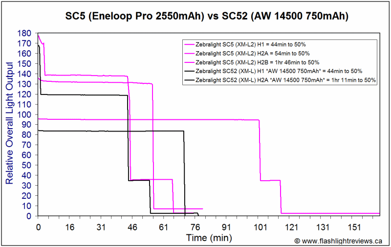 SC5-SC52-Hi_1.gif