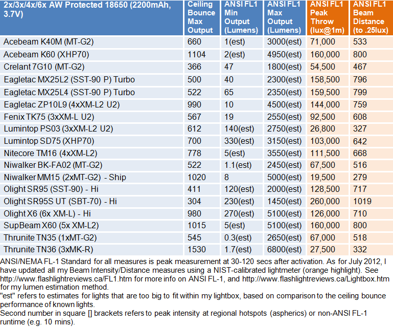 SD75-FL1-Summary_1.gif