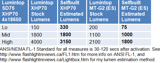 SD75-Lumens.gif