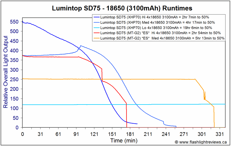 SD75-Runtimes.gif