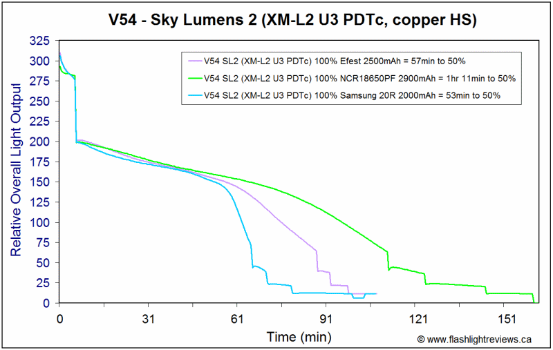 SL2-Graph1.gif