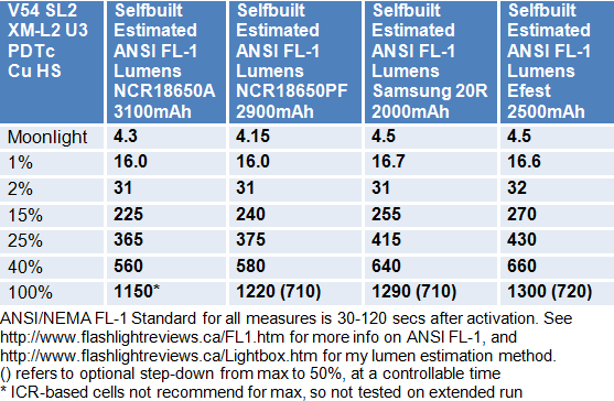 SL2-Lumens.gif