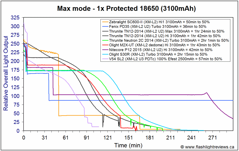 SL2-Max18650.gif