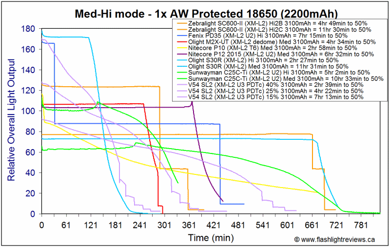 SL2-Med18650.gif