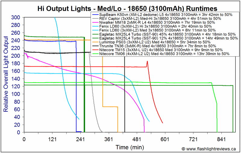 TM06-Med3100.gif